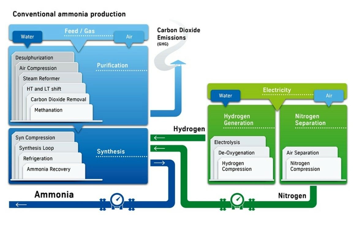 Yara plans green ammonia production in Norway