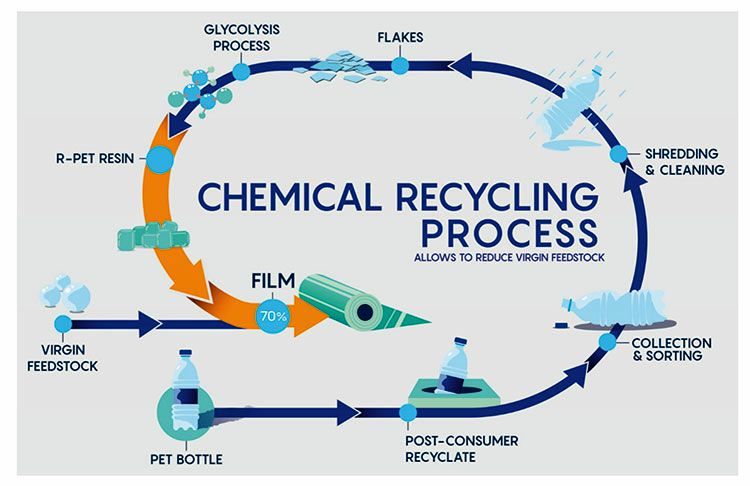 Sibur targets R-PET market with launch of green PET granules