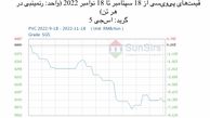 سانسرز: بازار نقدی پی‌وی‌سی چین تحت شوک قرار گرفت