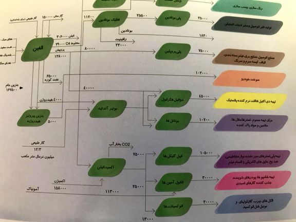 مدیربازرگانی پتروشیمی شازند: بازار ایران، سالانه به 5 تا 6 هزارتن دی اتیل هگزانول وارداتی نیاز دارد