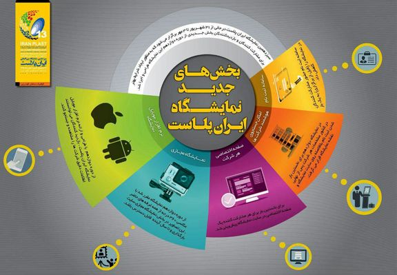 570 شرکت ارائه دهنده محصول پتروشیمی در سیزدهمین نمایشگاه ایران پلاست