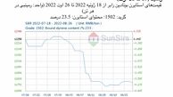 سانسرز: بازار استایرن بوتادین رابر چین بعد از نوسان به ثبات رسید