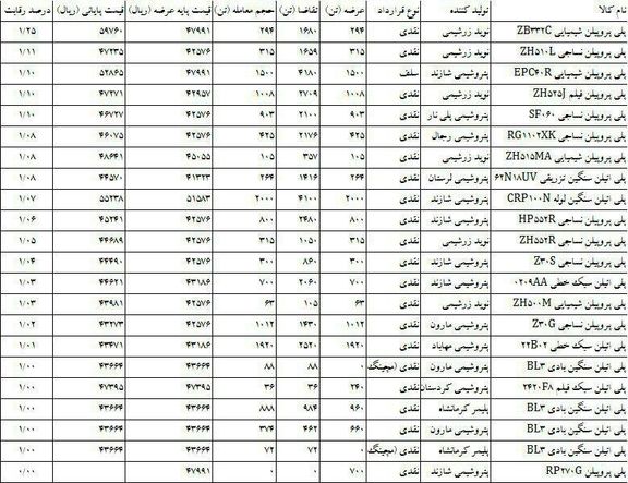 انتظار بازار از پلی پروپیلن سازها