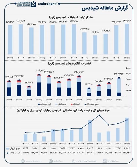 کولاک پتروشیمی پردیس