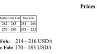 MMTC هند 660 هزارتن اوره از ایران خرید